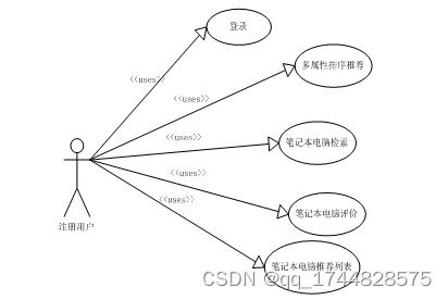 基于机器学习的笔记本电脑导购系统